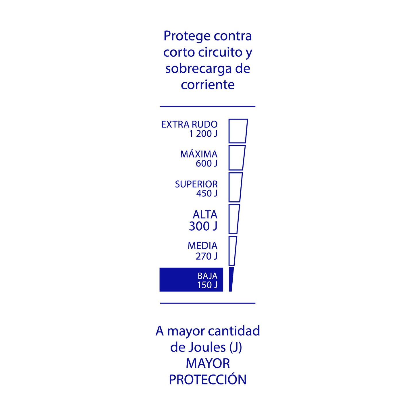 Multicontacto 14 AWG 6 entradas 2 ptos. USB sup. 150J marfil | MUL-615U | 46329