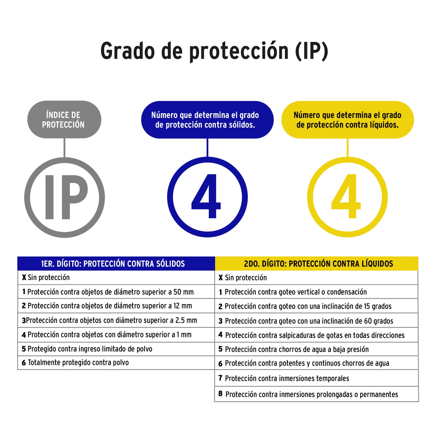 Timbre inalámbrico de pilas, 36 tonos, Volteck | TIMI-100 | 46630