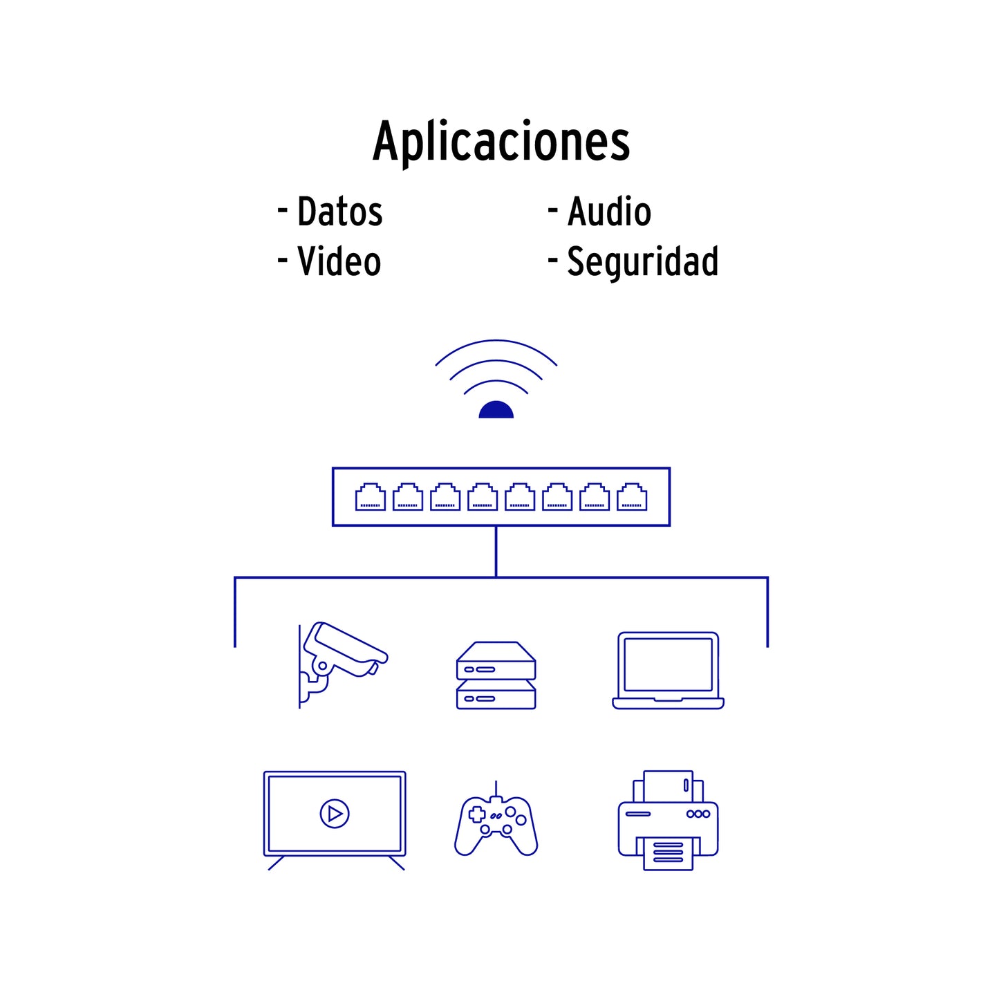 Metro de cable UTP CAT6, Bobina de 305m, azul, VOLTECK | CBR-63A | 48439
