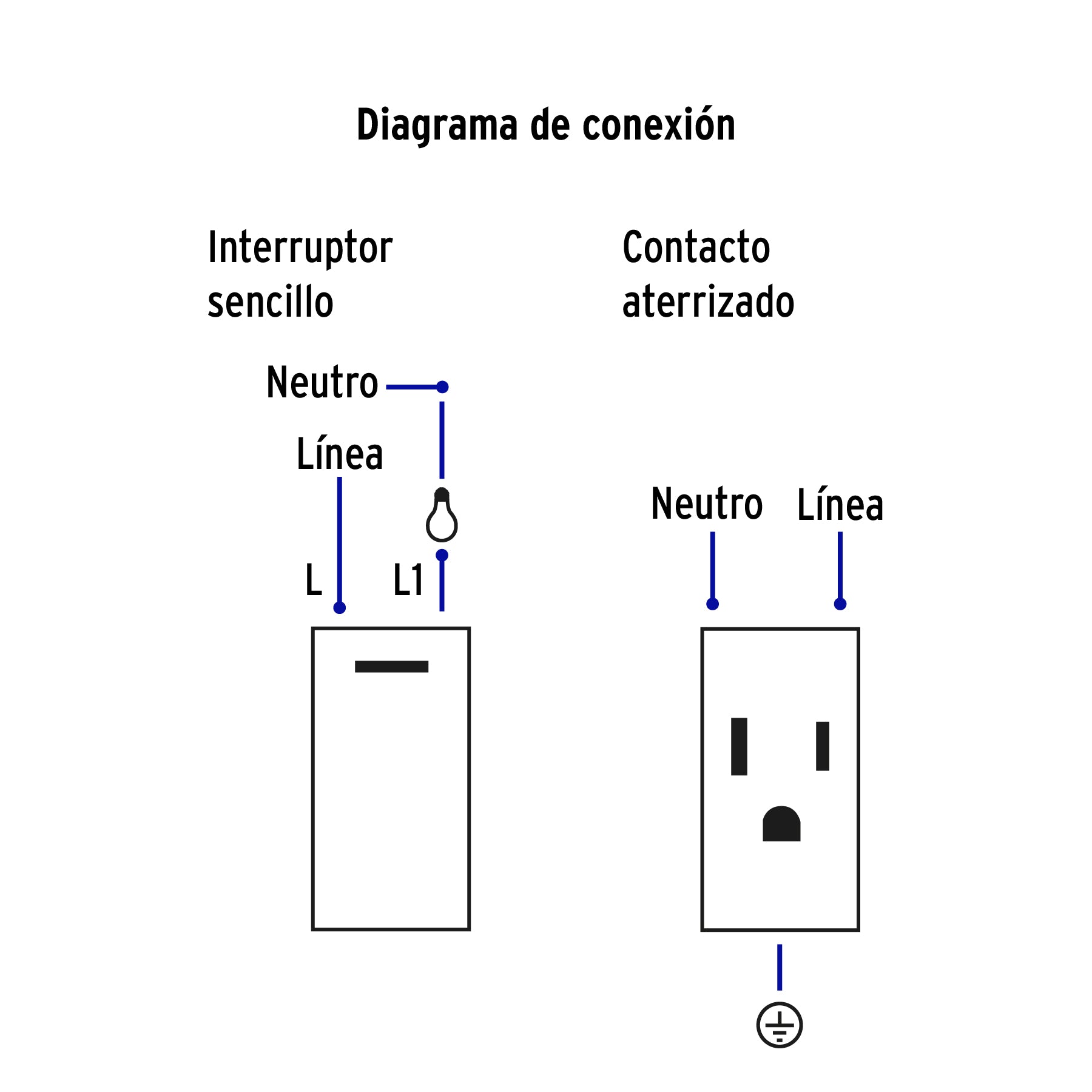 Placa armada 1 interruptor,1 contacto,1mod, Española, blanco | PA-APCO1-EB | 45590