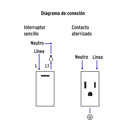 Placa armada 1 interruptor,1contacto,1.5mod,Española, blanco | PA-APCO15-EB | 45591