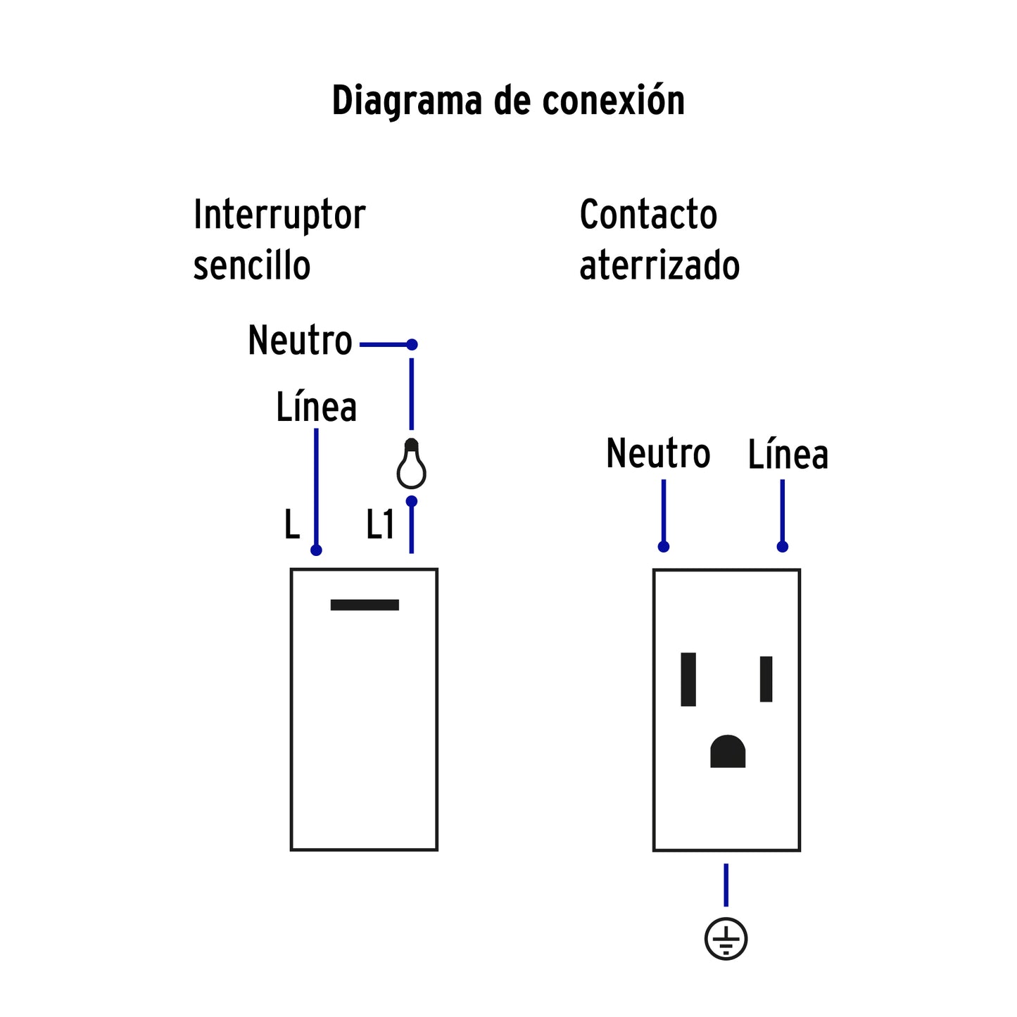 Placa armada 1 interruptor, 2 contactos,1mod,Española,blanco | PA-APCO-E3B | 45594