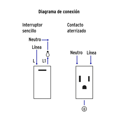 Placa armada 1 interruptor, 2 contactos,1mod,Española,blanco | PA-APCO-E3B | 45594