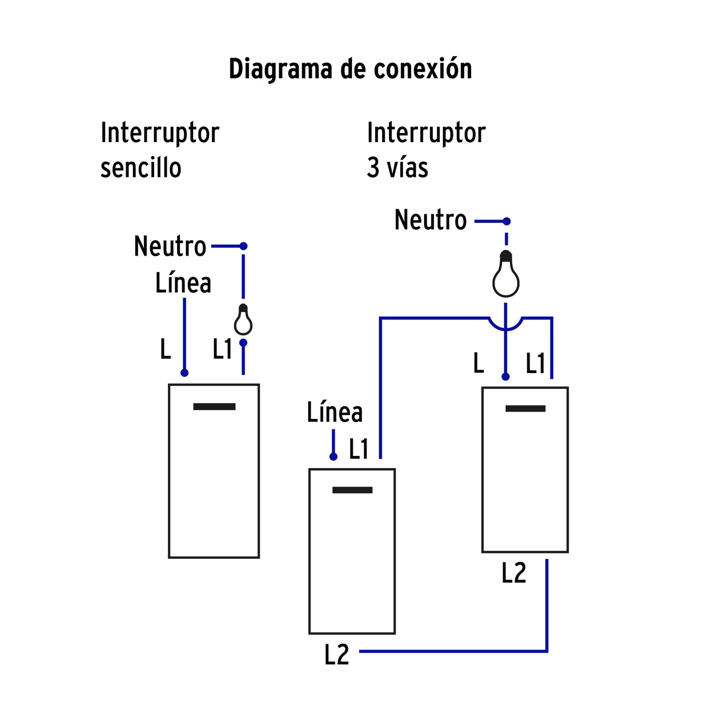 Placa armada 2 interruptores 1de 3vías,1 mod,Española,blanco | PA-APDO1-EEB | 45602