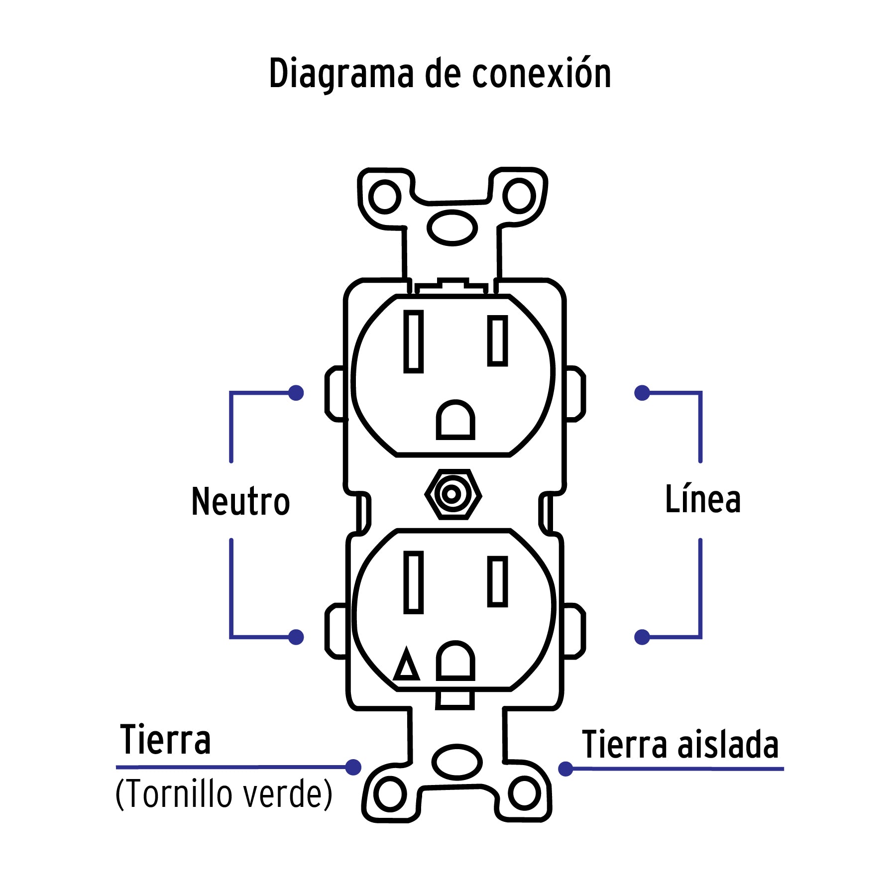 Contacto dúplex, tierra aislada, 15 A, línea standard | CODO-TAS | 46105