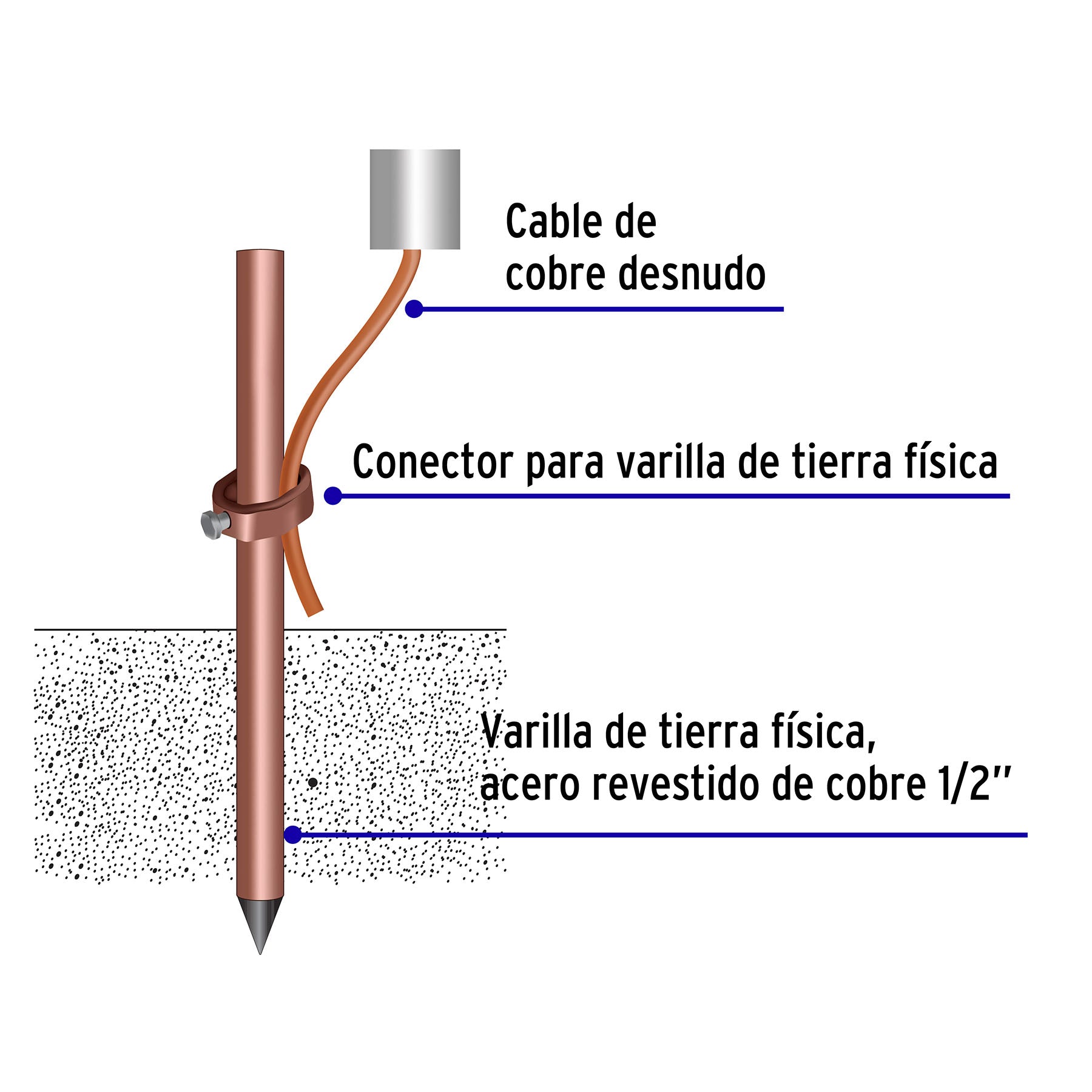 Varilla de 1.5 m, acero revestido de cobre, de 1/2' Volteck | VT-15 | 46124