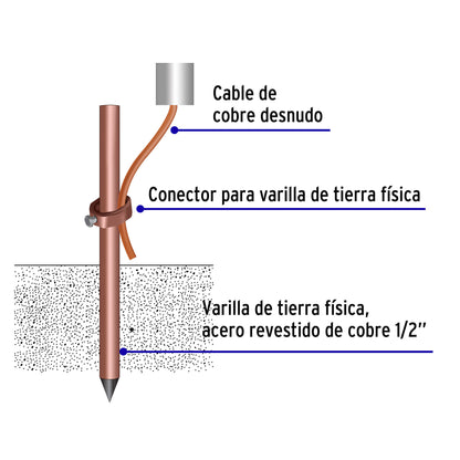 Varilla de 1.5 m, acero revestido de cobre, de 1/2' Volteck | VT-15 | 46124