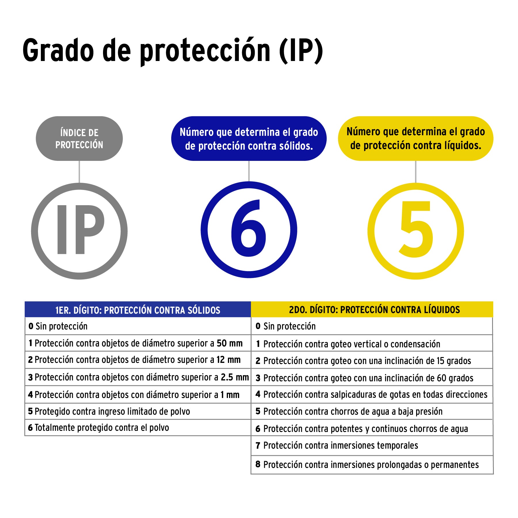 Luminario suburbano LED 100 W 6500 K, plano, VOLTECK | SUB-841L | 46259