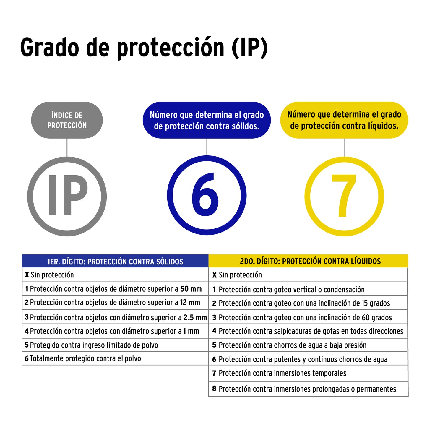 Luminario para exterior empotrado en piso para MR16 GU10 | EMP-701S | 47394