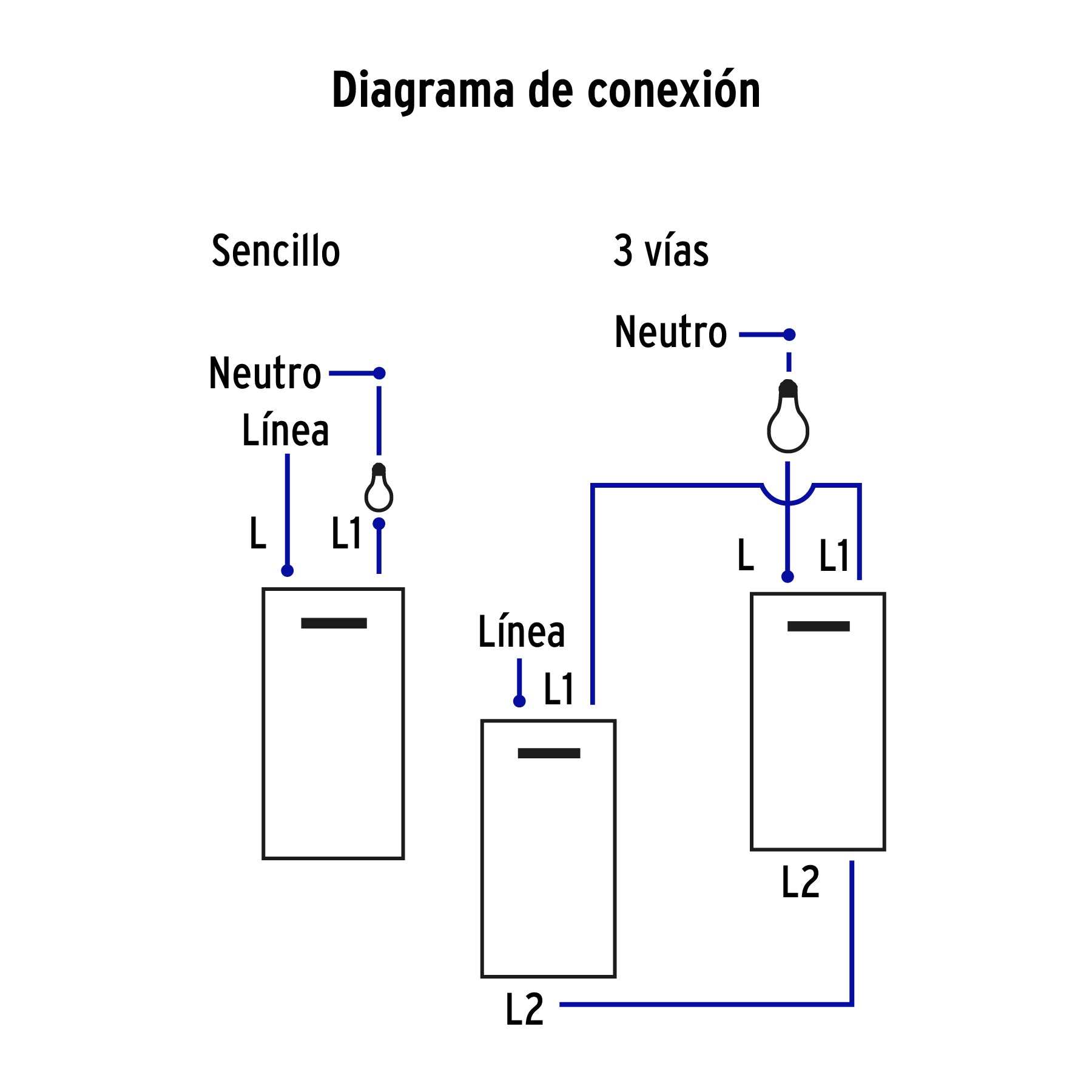 Placa armada blanca 1 interruptor y 1 de 3 vías 1 mód, Lisbo | PA-APDO1-ELB | 47955