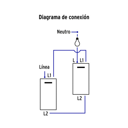 Placa armada blanca 1 interruptor 1.5 módulos, Lisboa | PA-APSE15-LB | 47958