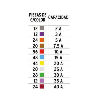 Juego de fusibles automotrices estándar y mini, 300 pz | FUSA-300 | 48302