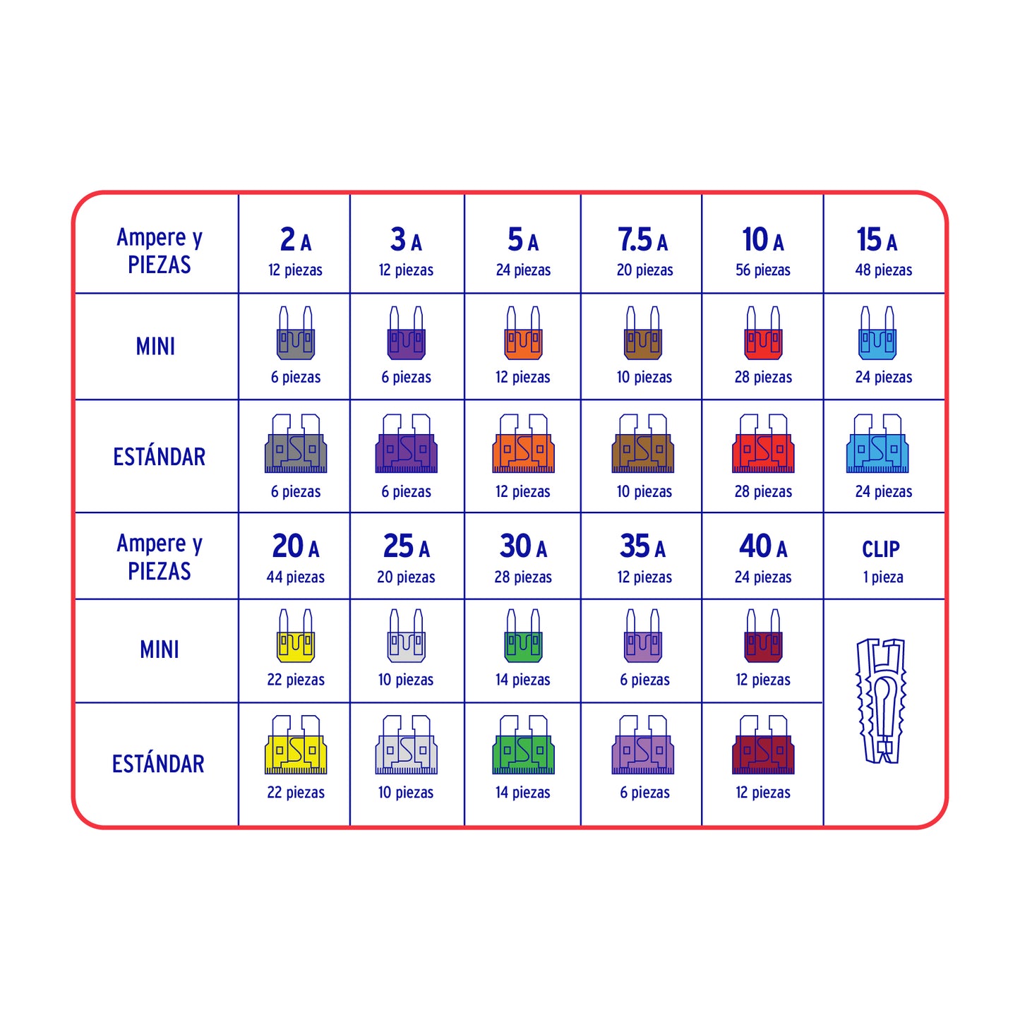 Juego de fusibles automotrices estándar y mini, 300 pz | FUSA-300 | 48302