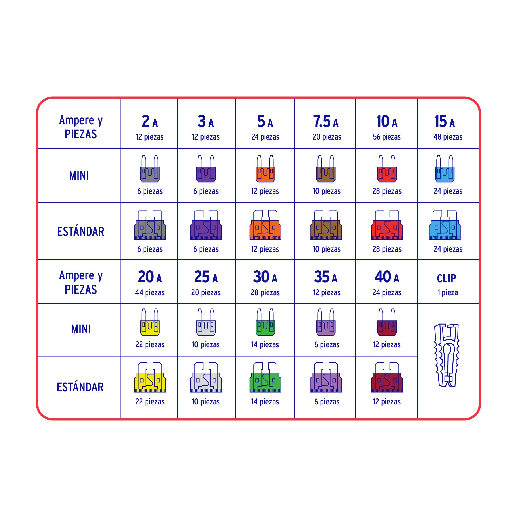 Juego de fusibles automotrices estándar y mini, 300 pz | FUSA-300 | 48302