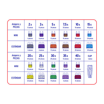 Juego de fusibles automotrices estándar y mini, 300 pz | FUSA-300 | 48302