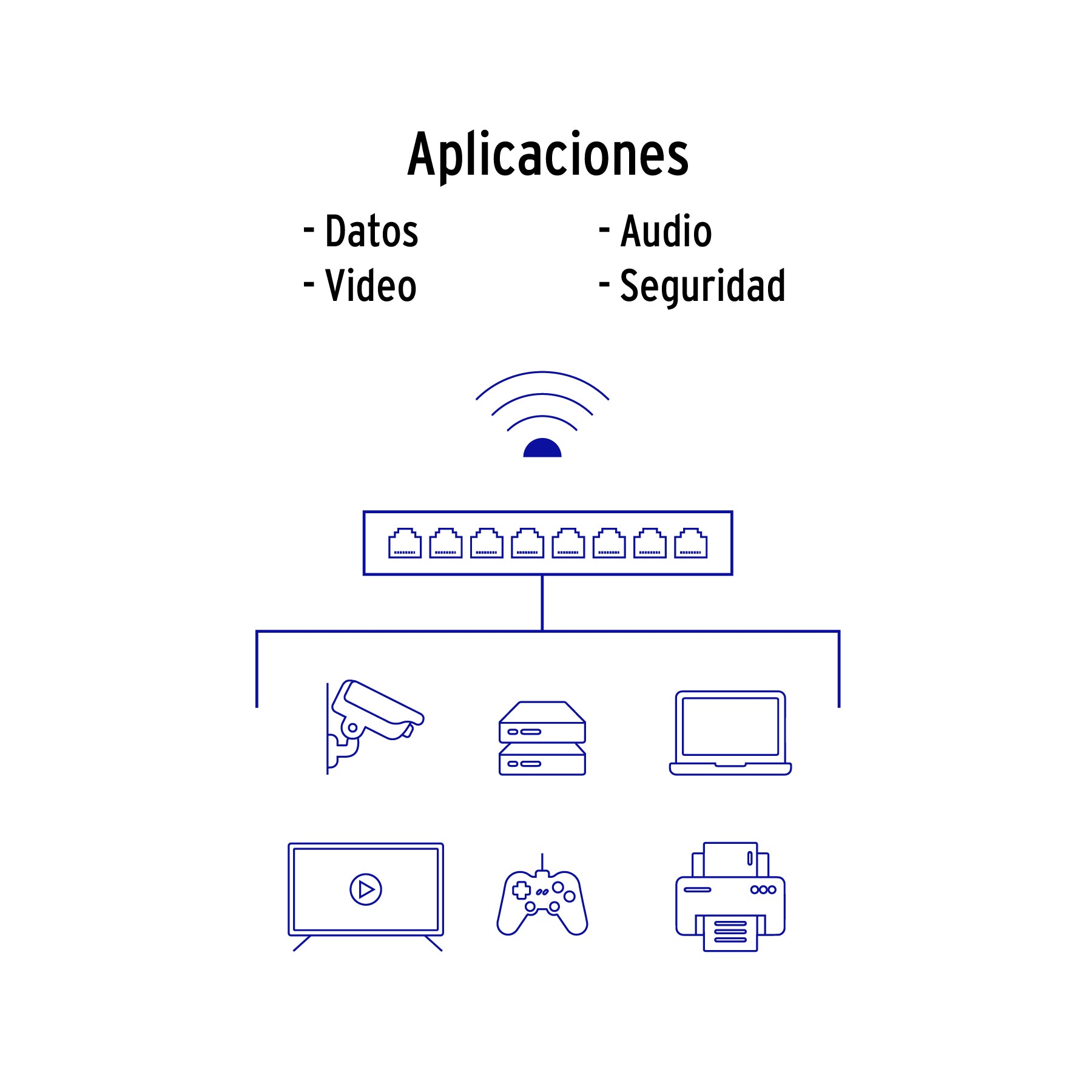 Metro de cable UTP CAT5E, Bobina de 100m, blanco, VOLTECK | CBR-51B | 48389