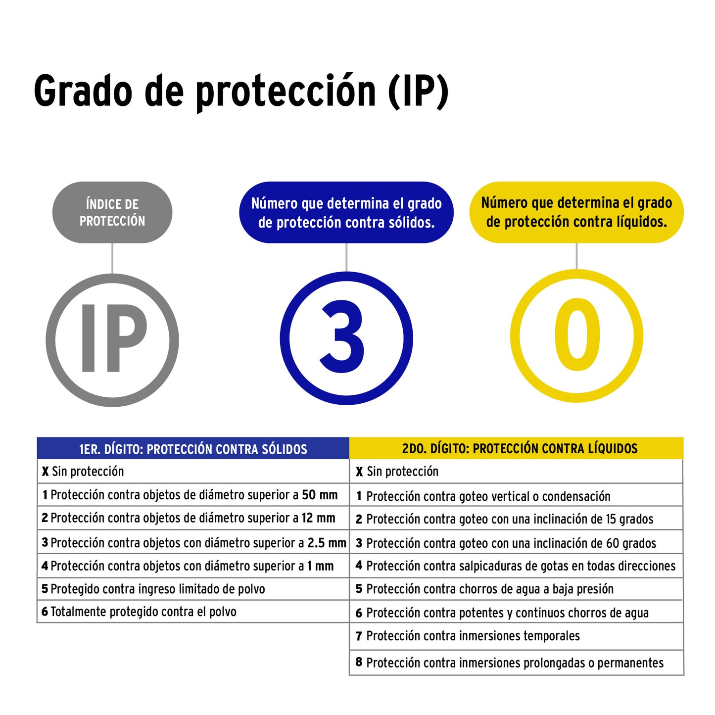 Luminario lineal delgado de LED 18 W para gabinete, Volteck | GAB-201L | 48390