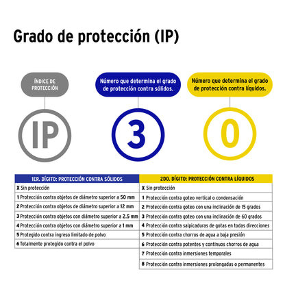 Luminario lineal delgado de LED 18 W para gabinete, Volteck | GAB-201L | 48390