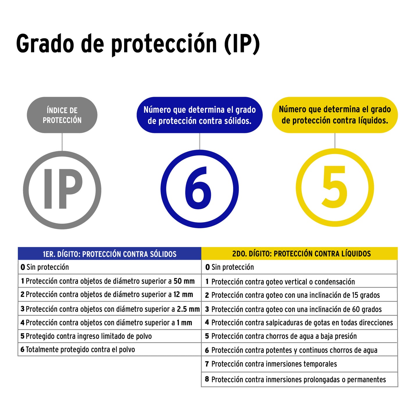 Serie de 7.3 m con 12 luces de LED para exterior, Volteck | SL-7L | 49992